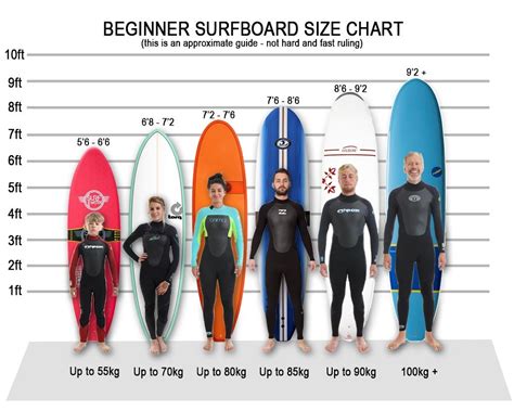 Surf cires 2022 setlist
